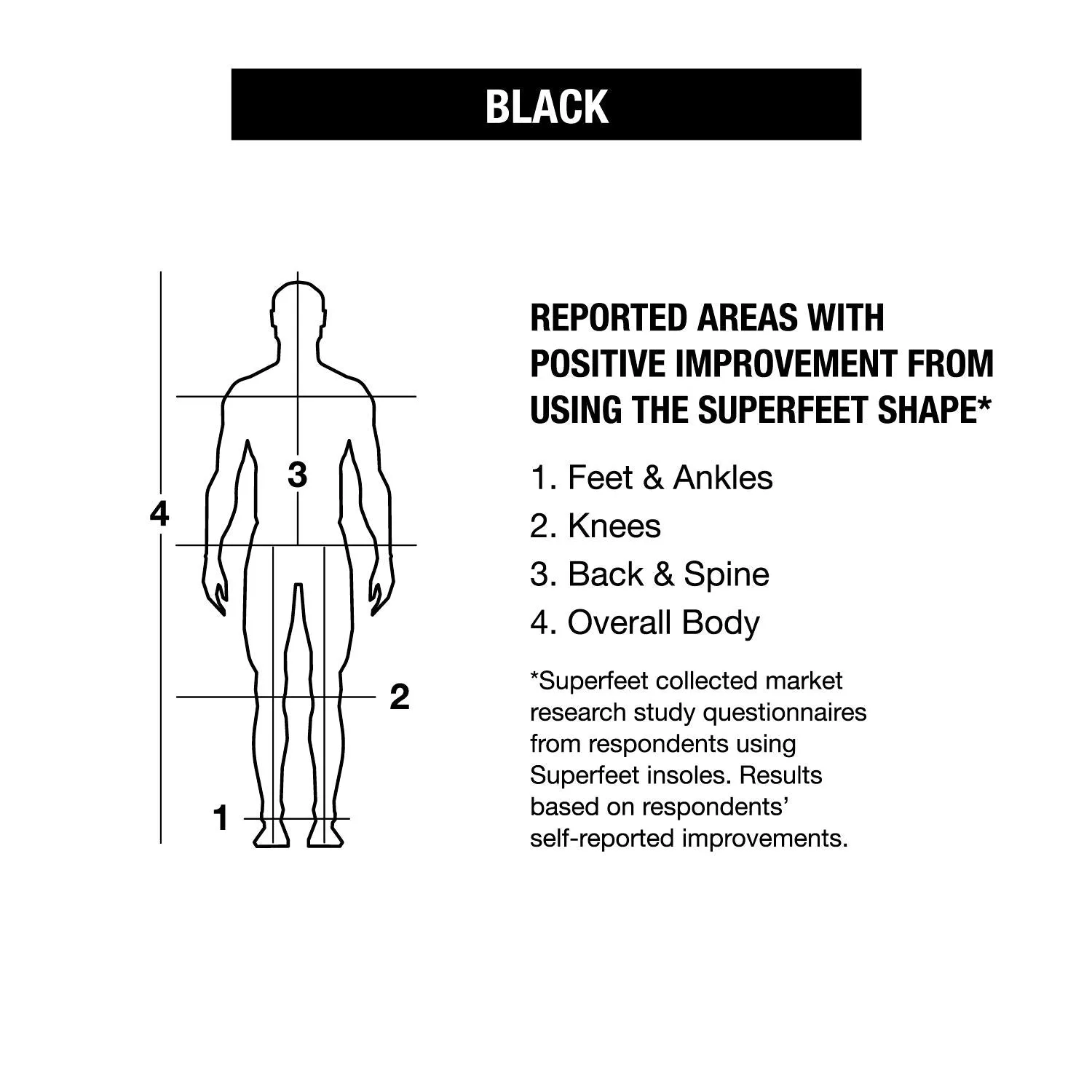 Unisex Superfeet Black DMP Insoles